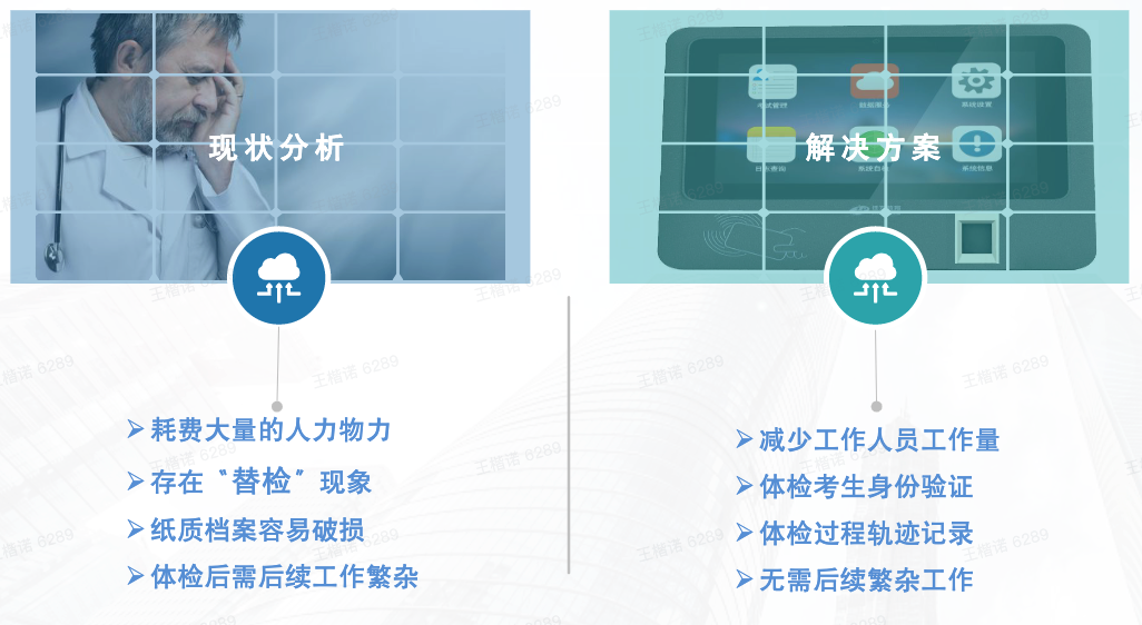 1684809424385747.png 无纸化体检现状.png