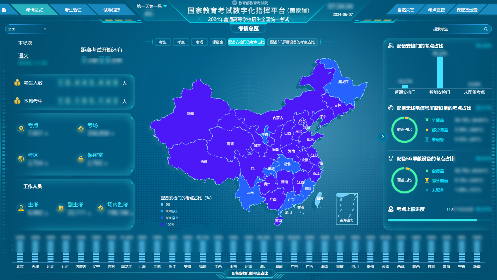 1718362725284534.png 考情总览-三库5(处理).png