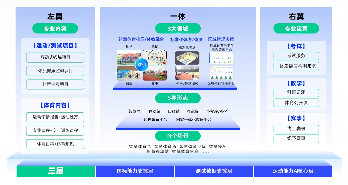 1729146593645550.png 体育教育架构.png