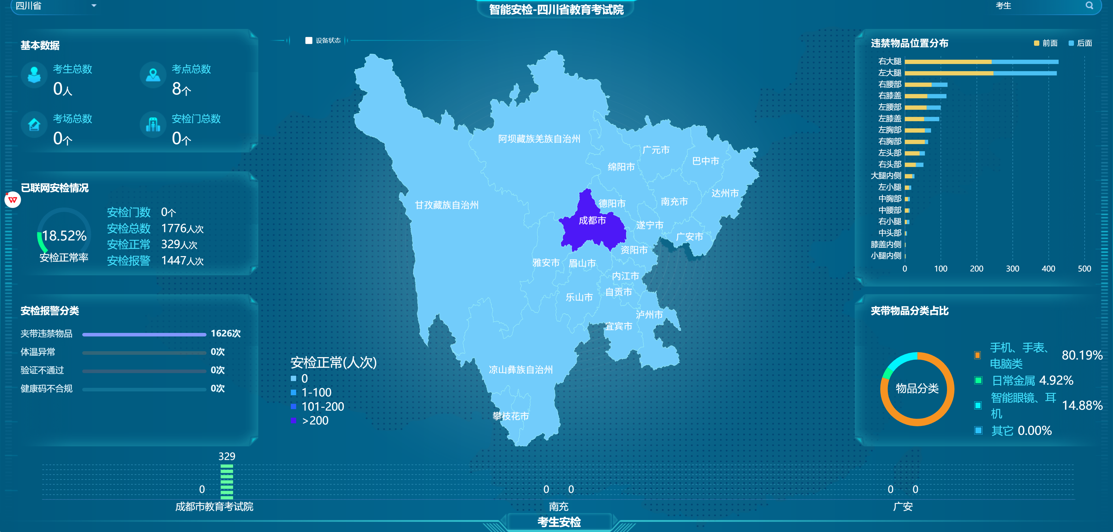 1754033873496919.png 智能安检可视化平台.png